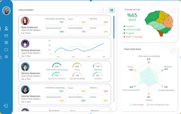 futuristic dashboard interface, neural network graphs, brain activity charts